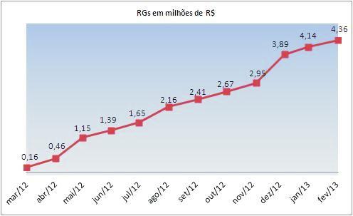 Evolução Patrimonial dos Recursos Garantidores Cota do Plano Namisa (Valor em R$) Composição da Carteira GLOSSÁRIO: FED - Banco Central americano.