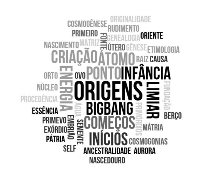 1. DO TEMA: ORIGENS A presente edição é um convite ao retorno às bases que lastreiam reflexões e questionamentos que fundam o existir, os percursos, as práticas e motivações de pesquisadores e