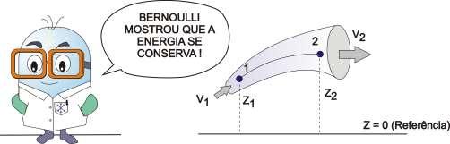 1- EQUAÇÃO DE BERNOULLI A equação de Bernoulli é fundamental para a análise de escoamento de fluidos em canalizações.