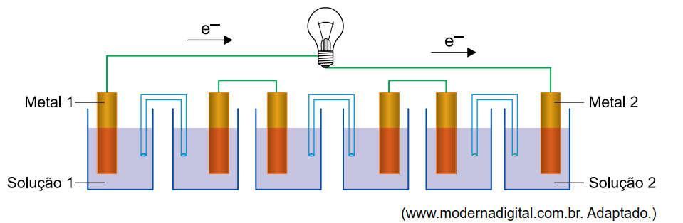 08. Para que a lâmpada do sistema representado na figura acenda, é necessário o fornecimento de uma ddp total de 6 V.