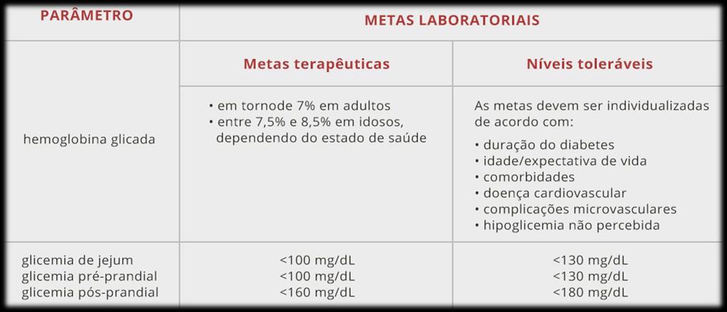 METAS LABORATORIAIS PARA CARACTERIZAÇÃO DO BOM CONTROLE GLICÊMICO