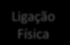 Conexões ATM (2) VC VC VP VP Ligação Física VP VP VC VC Fonte: Cisco Cada célula possui o seu VPI e VCI o que lhe permite associar a um circuito virtual especifico de uma ligação