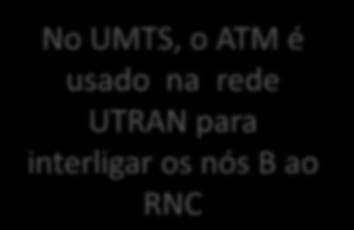 ATM Redes de