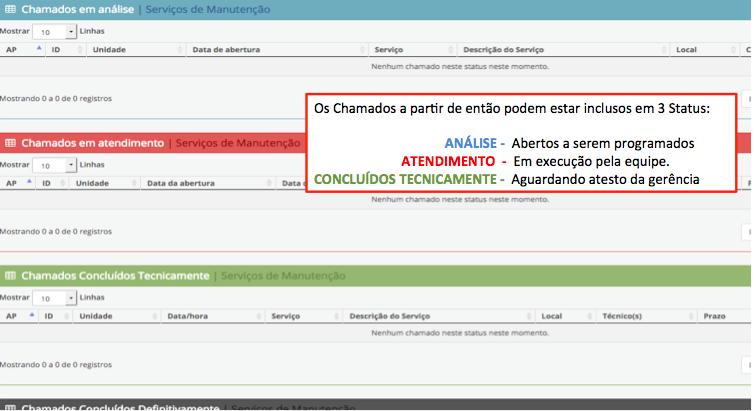 4. Triagem de Chamados Objetivo da etapa: Analisar a programação das unidades, comparando os chamados abertos, a fim de estabelecer, de acordo com a criticidade, prazo inicial de atendimento