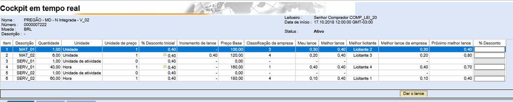 Etapa de lances Redução de lance Critério Maior desconto Durante o leilão, os lances a serem enviados devem obedecer o valor registrado na coluna de Incremento de Lance.