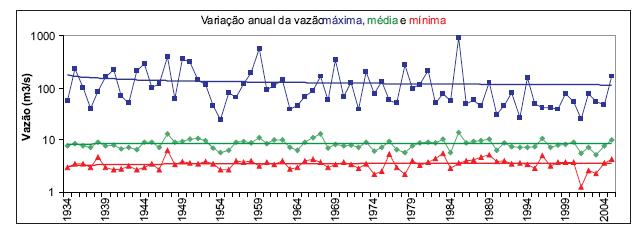 Gráfico de linha Representação de séries temporais (ou séries históricas). Visualização dos componentes tendência e sazonalidade. Cuidado com a escala do gráfico.