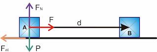 deslocamento do trenó igual a 50 m, calcule o trabalho realizado pela força F. Dado: cos 30º = 0,9 13. O bloco da figura acha-se inicialmente em repouso, livre da ação de forças externas.