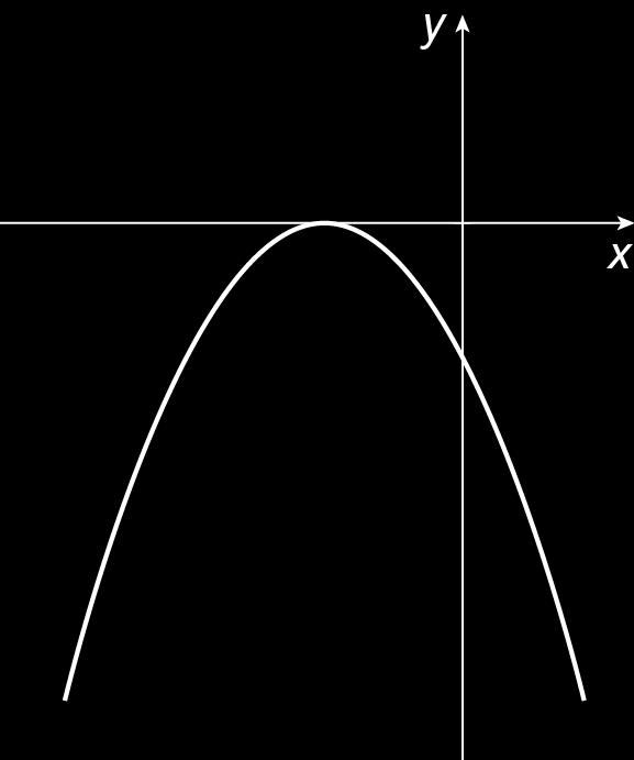 Concavidade da parábola (função f(x) = ax² + bx + c) Se a < 0, a parábola tem a