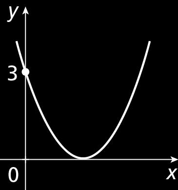 O ponto em que a parábola intercepta o eixo y A parábola que representa a função g