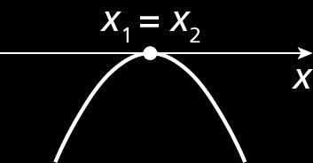 Zeros da função quadrática Quando = 0, a função tem um zero real
