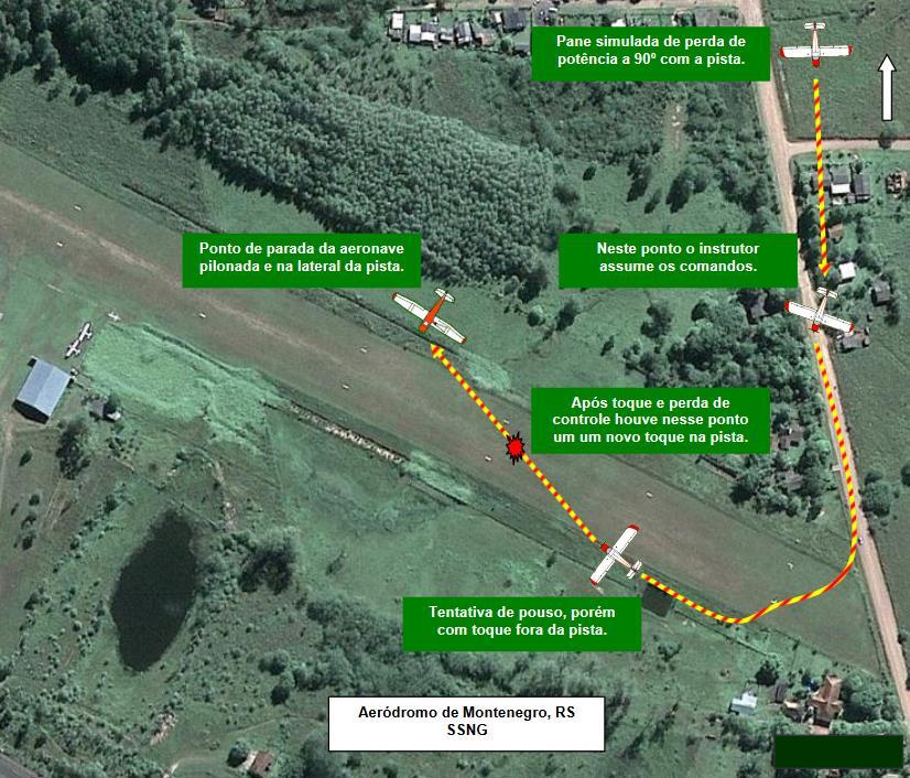 1.1. Histórico do voo A aeronave decolou do Aeródromo de Montenegro, RS (SSNG), às 19h45min (UTC), a fim de realizar um voo local de instrução, com dois pilotos a bordo.