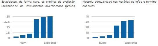 RELATÓRIO GERAL POR CURSO CORPO DOCENTE (MÉDIA) 1.