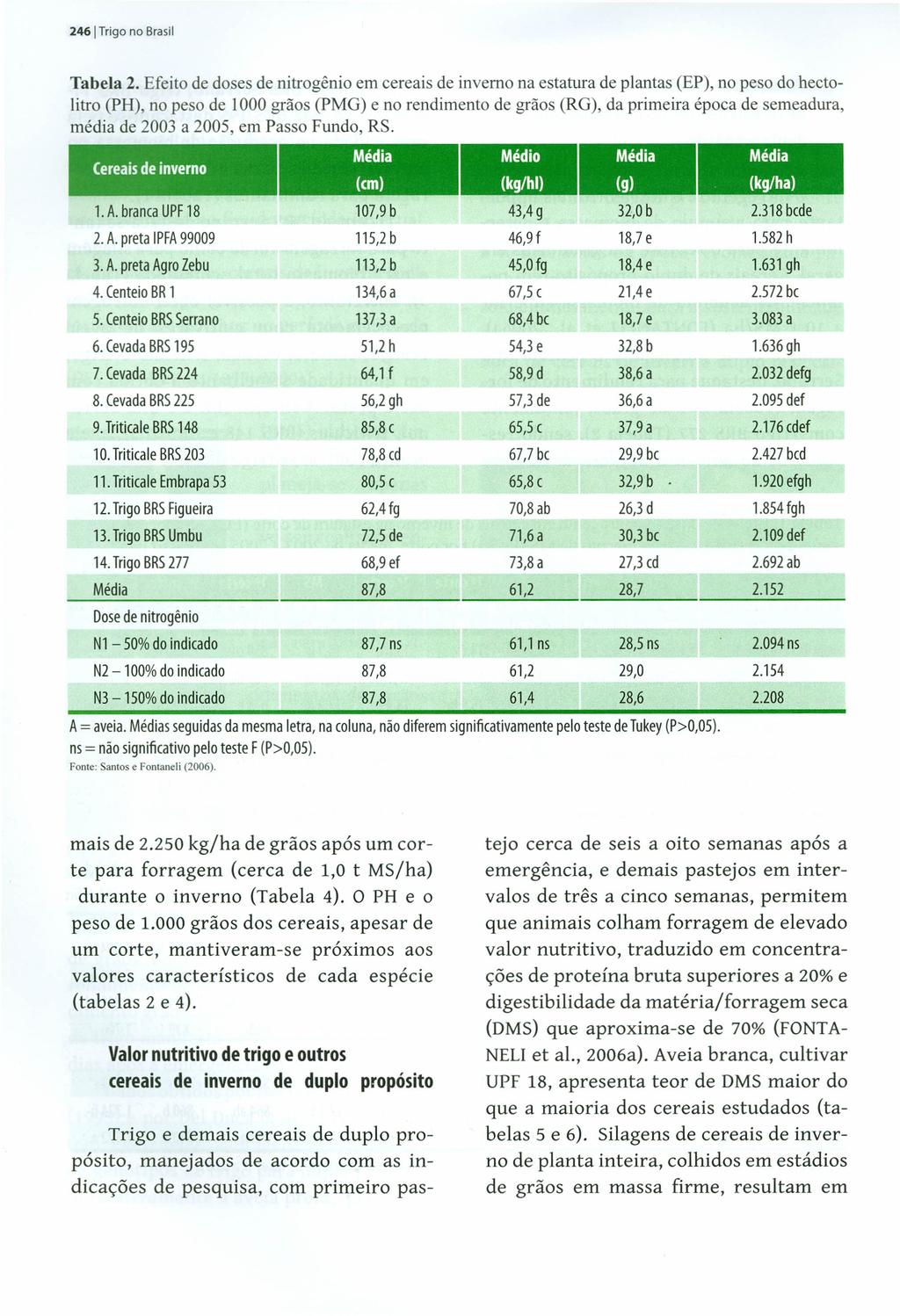 2461 Trigo no Brasil Tabela 2.