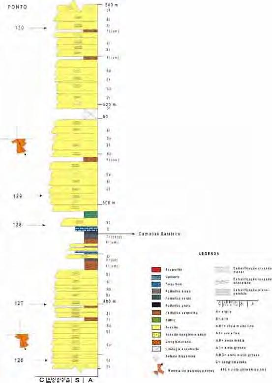 n= 17 x= 153 n= 21 x= 168 Figura 35 Seção-colunar SC 5: Riacho da