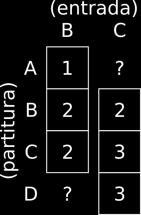 38 DESENVOLVIMENTO 3.2 set tempo: Este meta-evento simboliza uma mudança de andamento e pode ser encontrado diversas vezes durante o decorrer da partitura.