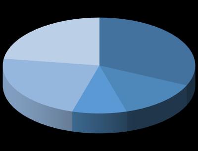 Demonstrando, ainda, um feedback positivo surgiram muitas sugestões de tópicos a serem abordados, entretanto, não somente na área da matemática e tecnologia, mas ampliando assuntos que envolvam