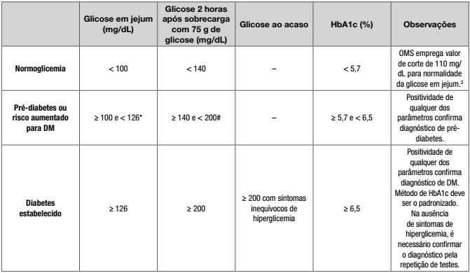 DIABETES CRITÉRIOS LABORATORIAIS Diretrizes da Sociedade Brasileira de Diabetes 2017-2018 / Organização José