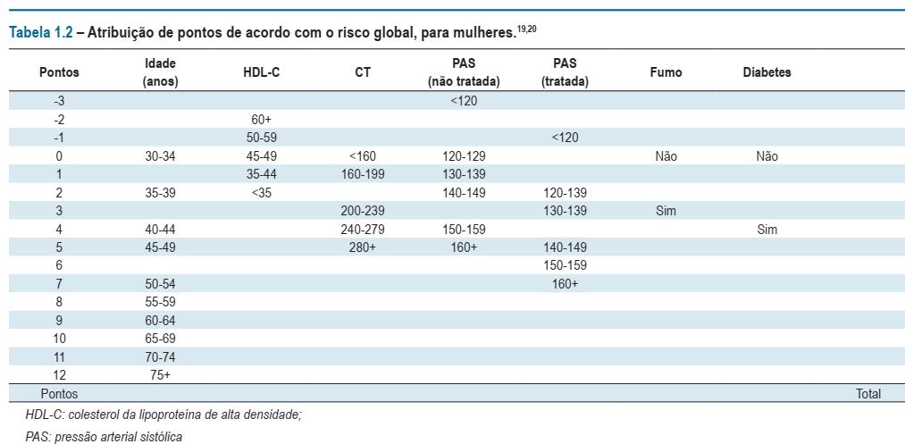 ESCORE DE RISCO GLOBAL - ERG SIMAO, AF et al. I Diretriz Brasileira de Prevenção Cardiovascular. Arq. Bras. Cardiol., São Paulo, v. 101, n. 6, supl. 2, p. 1-63, Dec. 2013.