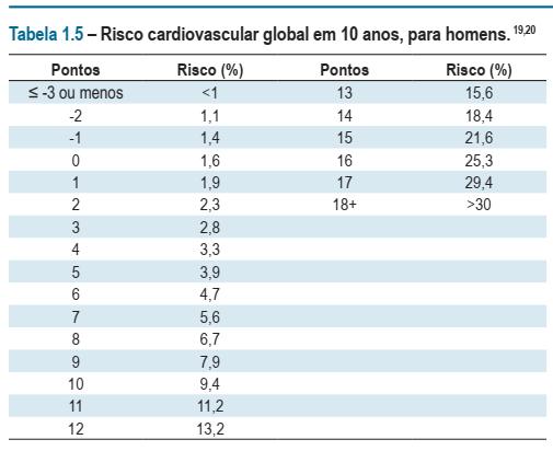 ESCORE DE RISCO GLOBAL - ERG SIMAO, AF et al. I Diretriz Brasileira de Prevenção Cardiovascular. Arq. Bras. Cardiol., São Paulo, v. 101, n. 6, supl. 2, p. 1-63, Dec. 2013.