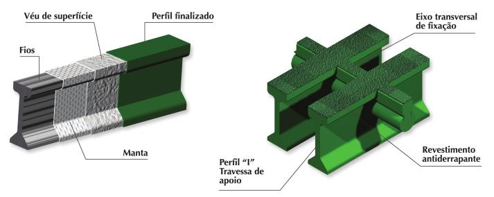 D638 - Tração ASTM D2583-Dureza Barcol ASTM