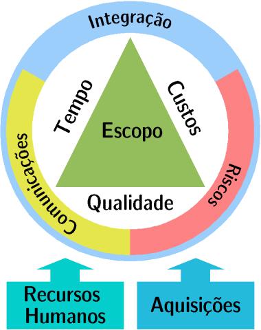 CONCEITOS DA FUNÇÃO Os objetivos secundários da Administração de Recursos Materiais e Patrimoniais são o de suprir a organização com materiais nas