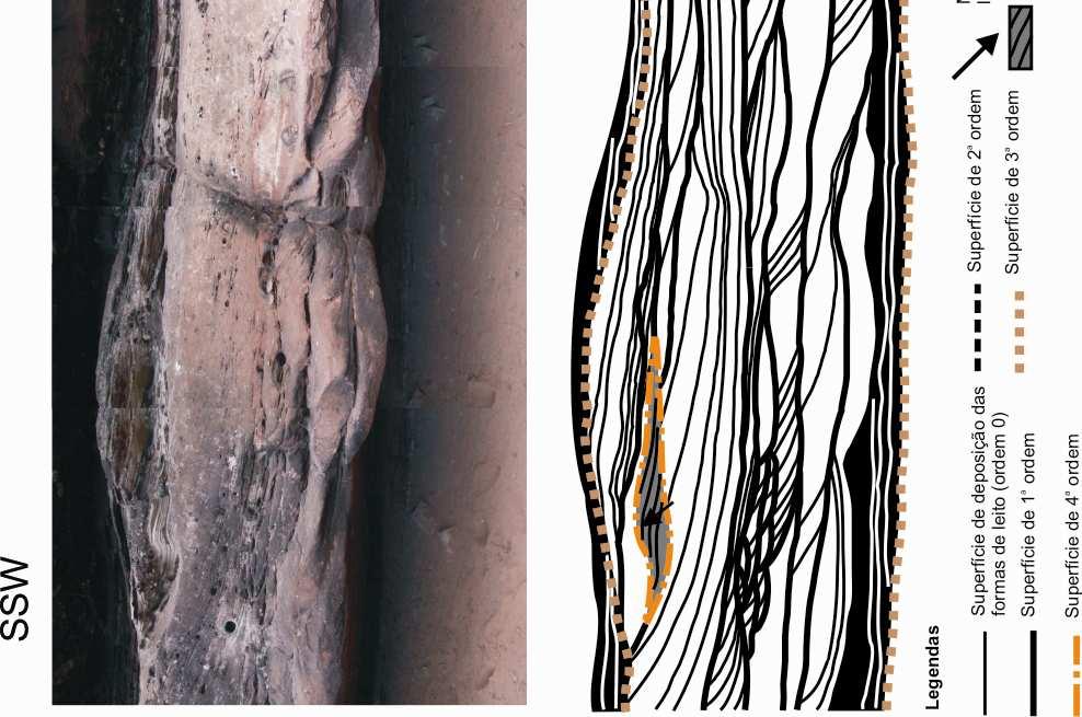 Notar uma série de arenito fino acanalado da fácies Afa (canto superior esquerdo da foto), interpretada como retrabalhamento eólico de