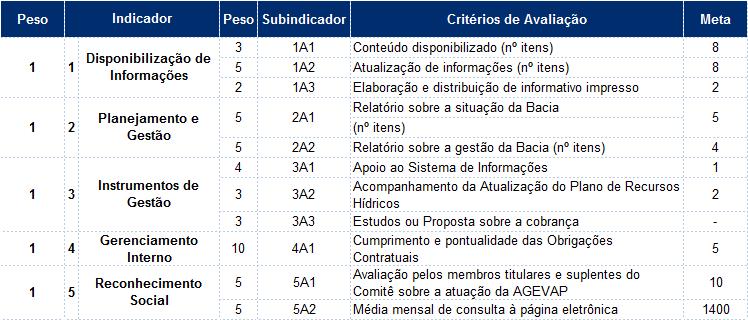 PROGRAMA DE TRABALHO