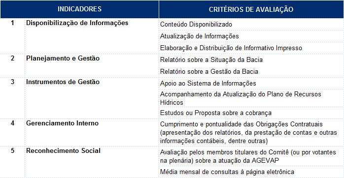 METAS E INDICADORES DE DESEMPENHO Informações gerais