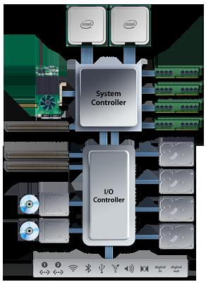 Objetivos gerais Estudar os fundamentos da arquitetura de computadores (hardware).