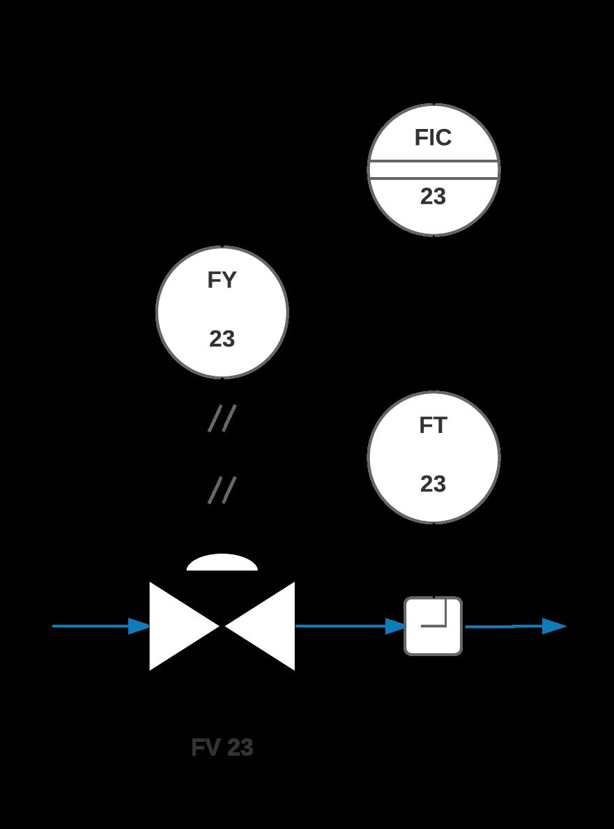 Exemplos Simples Malha de vazão CONVERSOR I/P Controlador instalado em painel