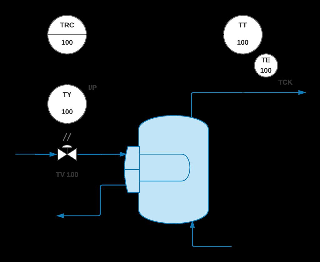Exemplos Simples Trocador de calor O Controlador também é um registrador e localizase num painel principal Conversor I/P localizado