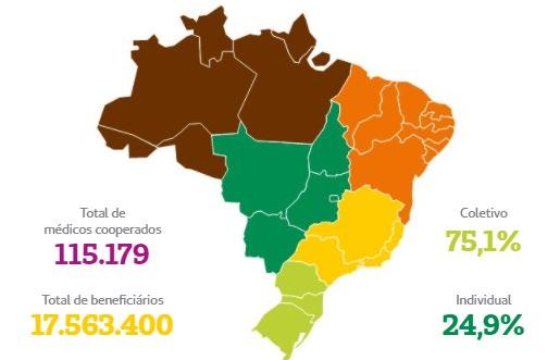 O SISTEMA UNIMED Distribuição regional da Unimeds no Brasil, Por porte, quantidade de beneficiários e médicos cooperados.