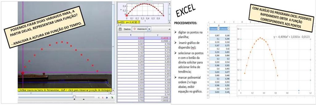 A curva matemática que melhor se adequa a trajetória do objeto é a parábola e analiticamente, representando a parábola em um plano, os pontos que compõem a parábola podem ser localizados por um par