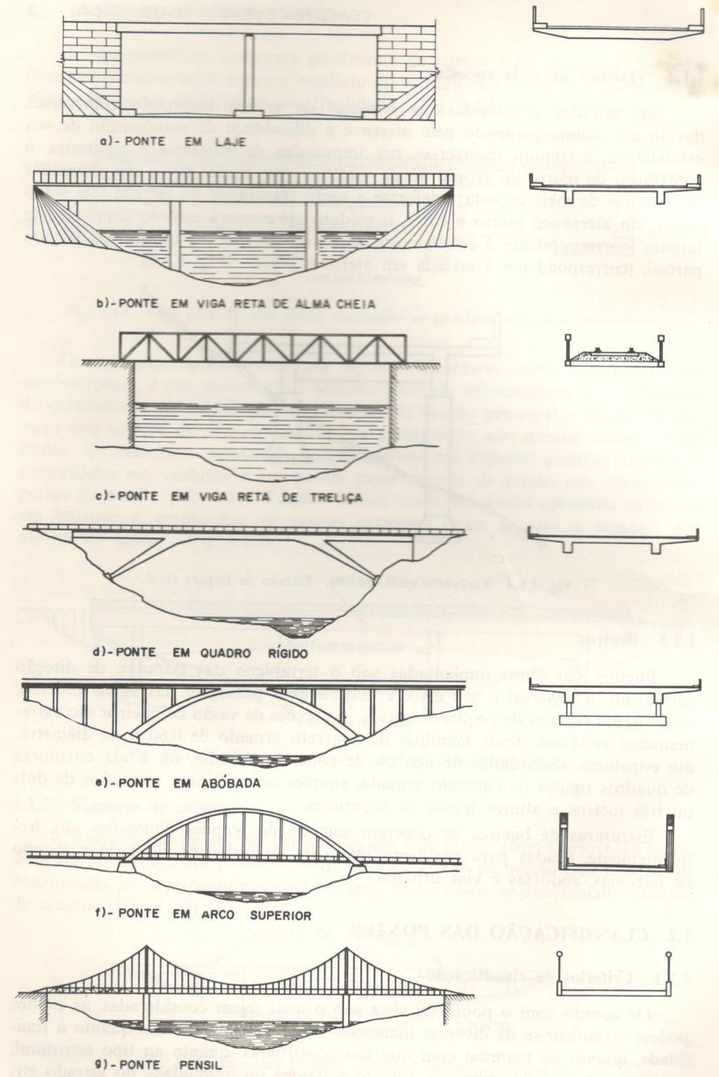 19 Figura 5 - Tipos estruturais de pontes Fonte: Pfeil (1983) 2.1.4 Elementos Constituintes Segundo Pfeil (1983, p.