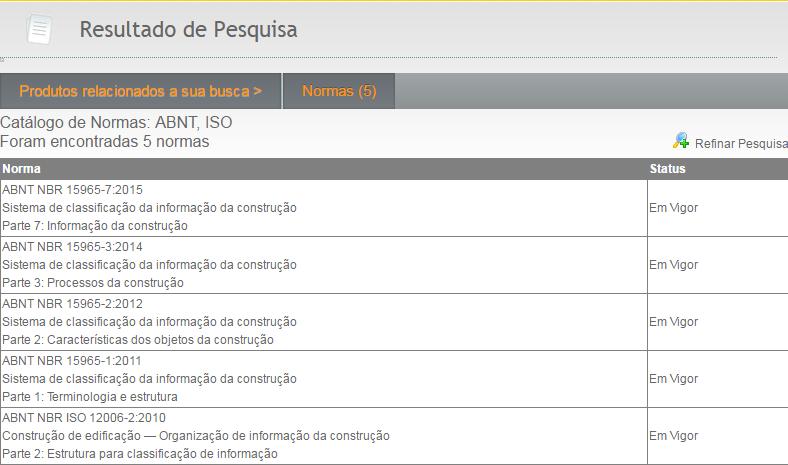 Porque adotar o BIM? Norma Nacional BIM - NBR 15.