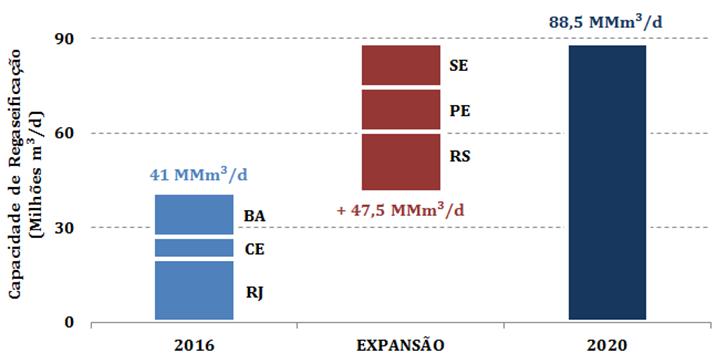 externa Exposição ao