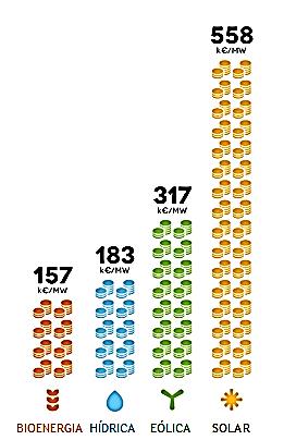 IMPACTO NO PIB NACIONAL Evolução da contribuição do setor da