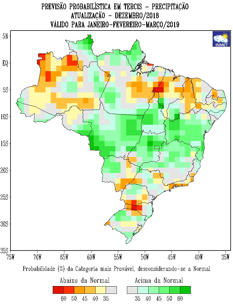 Sudeste/Centro-Oeste e região Sul do país, conforme os gráficos