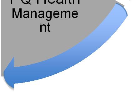 Health&Medical PQ Public Health PQ Health and Medical Complete PQ Family Health PQ Nursing & Allied Health Source PQ Health Manageme nt PQ Psycholog y ProQuest Hospital Collection (1986-current) Uma