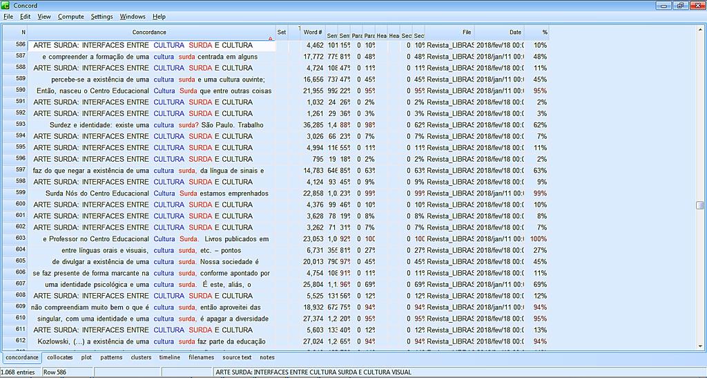 ferramenta concord através do termo composto cultura surda, encontrado em seus contextos de usos nas revistas científicas. O termo-chave nesta coleta foi cultura.