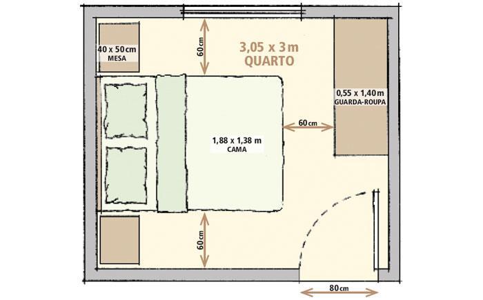 As metragens mínimas para sala, quarto, cozinha e banheiro http://casa.abril.com.