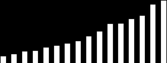 Custos com departamento futebol Os custos com departamento de futebol dos 20 times apresentaram evolução de 6,7% em 2018.