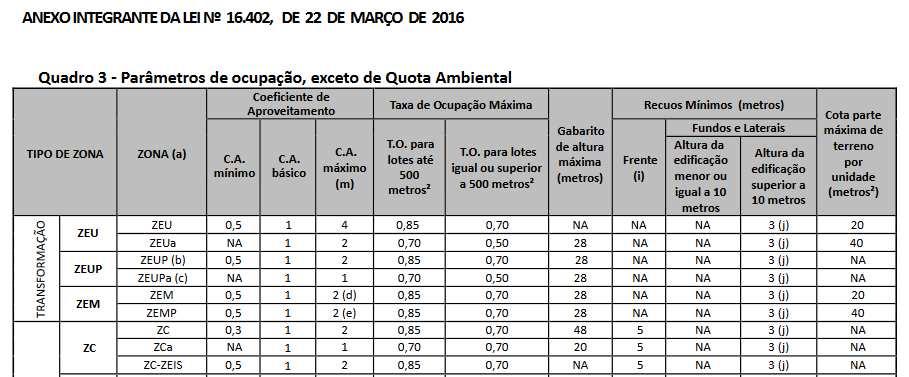 fls. 72 II.4 - Melhoramentos públicos Trata-se de local dotado de todos os melhoramentos públicos. II.5 - Características do edifício Segundo o estudo divulgado em 2002 pelo IBAPE/SP ( Valores de Edificações de Imóveis Urbanos ), o Edifício Natale enquadra-se no padrão simples.