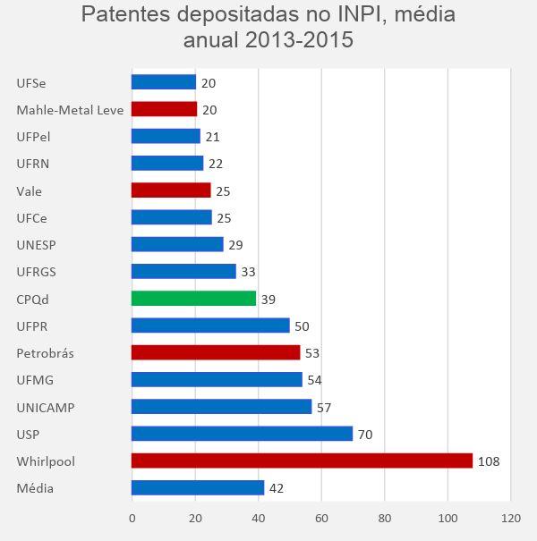 patentes no INPI