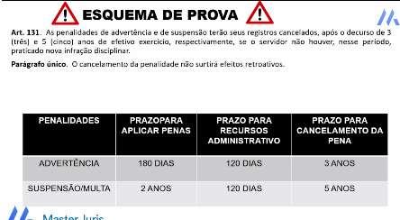 Página5 1o Será punido com suspensão de até 15 (quinze) dias o servidor que, injustificadamente, recusar-se a ser submetido a inspeção médica determinada pela autoridade competente, cessando os