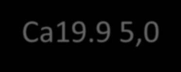 Voltando ao caso... Análise do liquido: CEA? Ca19.