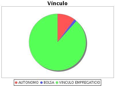 4. PROFISSIONAIS SUS (Fonte: CNES) Última atualização: 30/03/2018 14: 18:08 AUTONOMO TIPO TOTAL