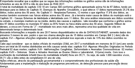 2.4. MORBIDADE HOSPITALAR POR GRUPOS DE CAUSAS E FAIXA ETÁRIA (Fonte: Portal DATASUS Tabnet/SIH - Jan - 0) Internações por Capítulo CID-10 Menor 1 1 a 4 5 a 9 10 a 14 15 a 19 20 a 29 30 a 39 40 a 49