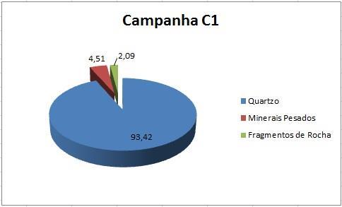 47 A B C Figura 5.