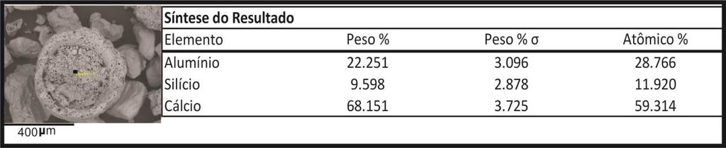 o grão, indicando o predomínio de cálcio; C) análise realizada pontualmente sobre a superfície mais limpa do grão, indicando se tratar realmente de um grão siliciclástico.